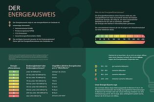 Energieausweis Allgemein