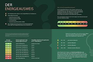 Der Energieausweis