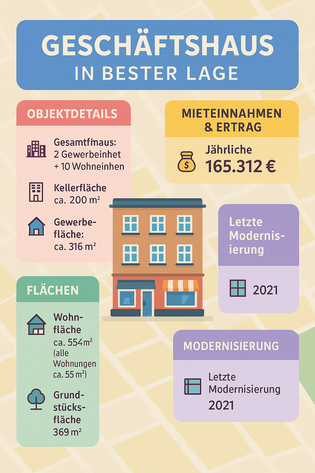 Grafische Karte