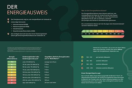 Energieausweis_Allgemein