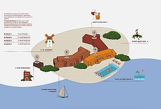 Overview complex